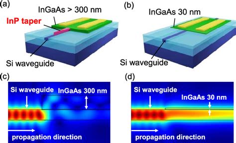 Figure 1 From Low Capacitance Ultrathin Ingaas Membrane Photodetector