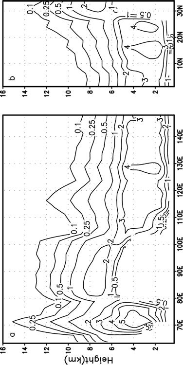 A Height Longitude Cross Section Averaged Between 30N And 35N And