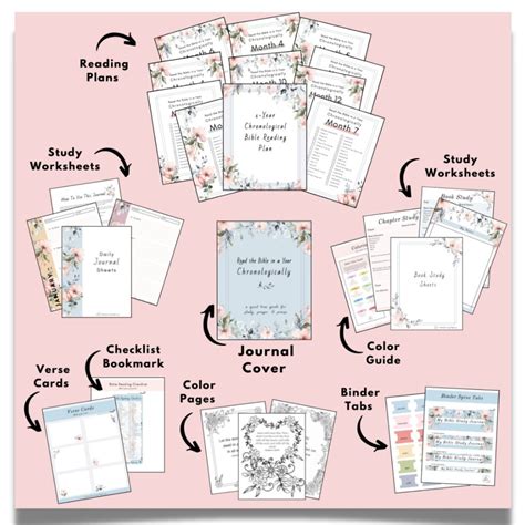 Chronological Bible Reading Plan Printable _ Featured Image - Let's ...