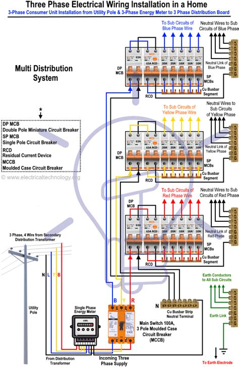 How To Connect Phase Wiring Phase Wiring Three Electrical