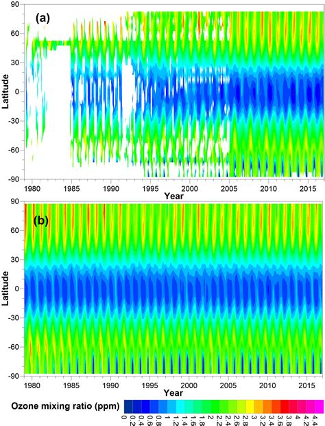 Essd An Updated Version Of A Gap Free Monthly Mean Zonal Mean Ozone