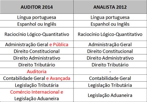 Quanto Ganha Um Auditor Fiscal Do Trabalho Trabalhador Esforçado