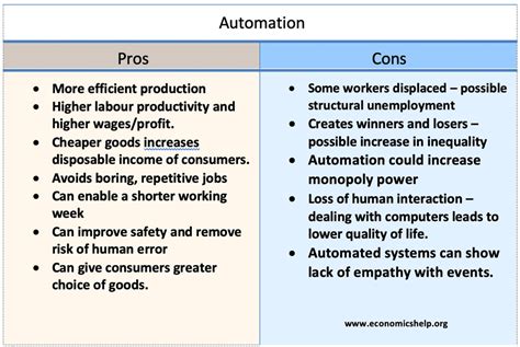 Automation Benefits And Costs Economics Help