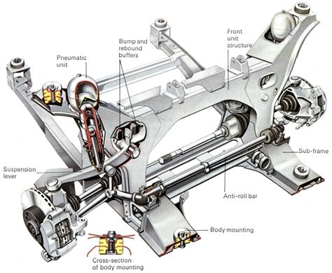 Hydropneumatic Suspension | How It Works