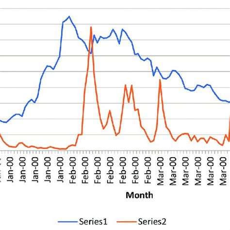 Oil Price Volatility And Listed Energy Firm Stock Value In Nigeria Download Scientific Diagram