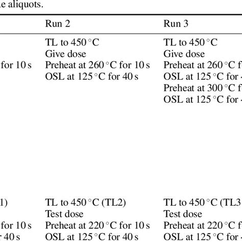 Tl Subtraction Curves Obtained By Subtracting Glow Curves Shown In