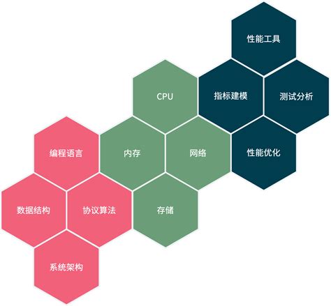 什么是性能工程？ Thoughtworks