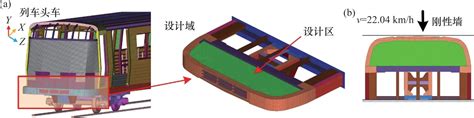 铁道车辆底架前端承载式吸能结构设计及优化参考网