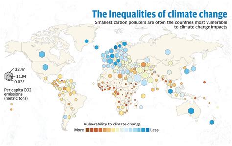 Cop 27 Climate Justice Landmark Or Empty Promises