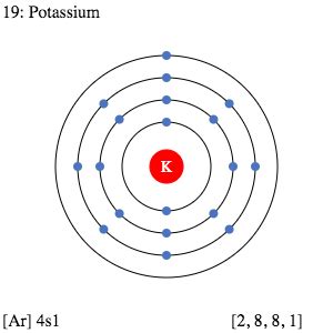 Potassium Atom Diagram