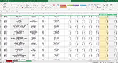 Projects Budget Template Excel Template - Simple Sheets