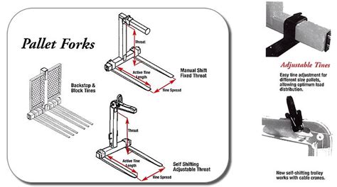 Leonard Marr, Inc. Block Forms - Pallet Forks