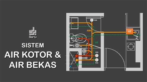 Denah Sanitasi Air Bersih Dan Air Kotor Modern Minimalis