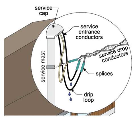 Understanding Electrical Service Entrance Configurations