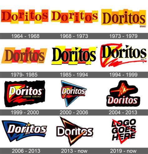 Doritos Logo and symbol, meaning, history, sign.