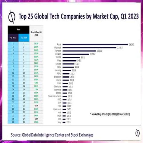 LIVE Today Latest Technology Fresh News IT Tech Business Varindia