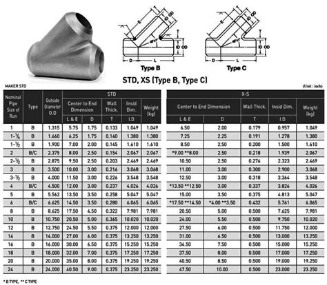 Stainless Steel Threaded Tee Asme B16 11 Tee Equal Dimensions Weight