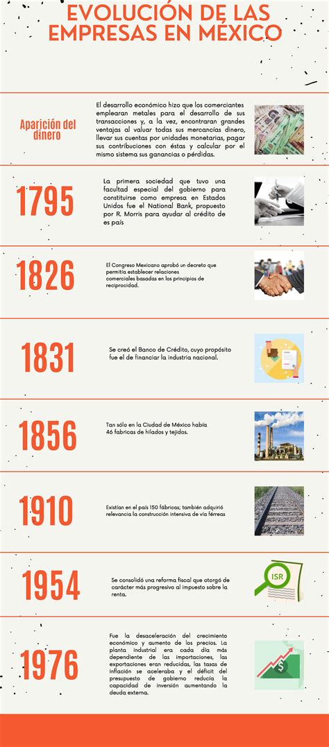 Evolución histórica de la empresa YouTube