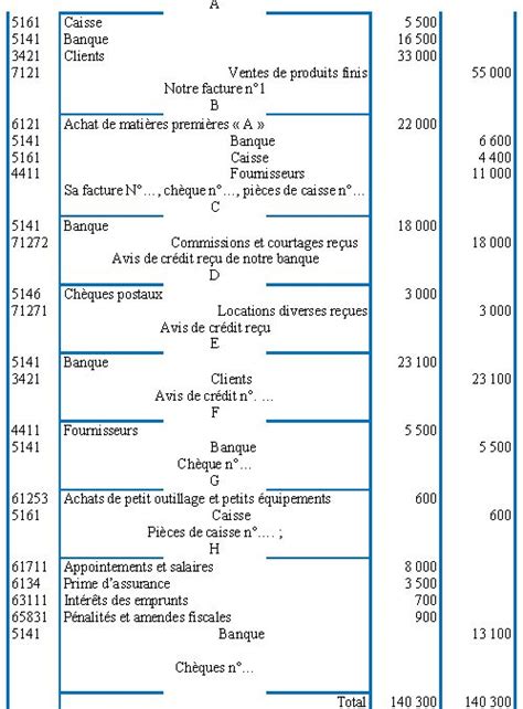 Etablir Le Journal Passer Les Critures Comptables Au Journal De L