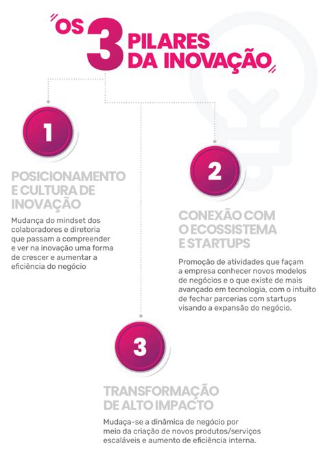 Como construir um processo de inovação na sua empresa