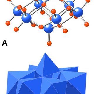 Polyhedral Representations Of Some Common Polyoxometalate Structures