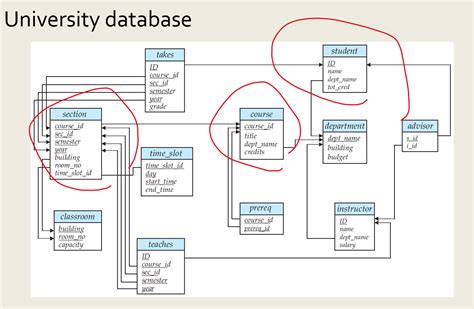 Map The University Database Schema Shown In Figure Cheggcom Images