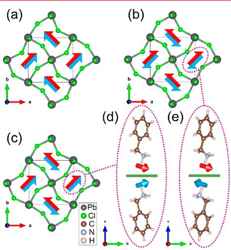 Figure From Cooperative Nature Of Ferroelectricity In Two Dimensional