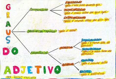 GRAUS DO ADJETIVO Português