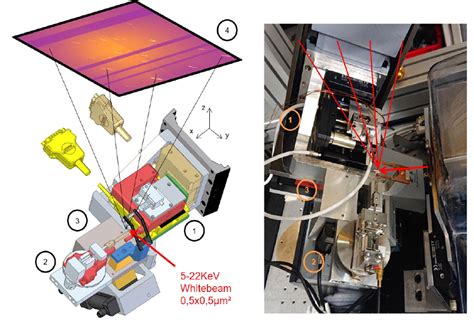 Laue Crystal Orientation System Used In Esrf Micro Diffraction