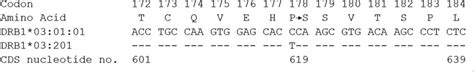 Sequence Of The Novel Hladrb Allele Alignment Of The Partial