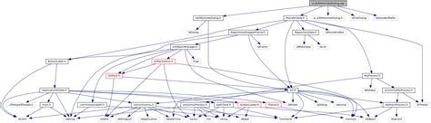 Guitar Src EditRemoteDialog Cpp File Reference