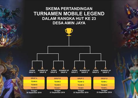 Live Score Turnamen Mobile Legend