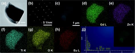 Luminescent Properties Of Eu 3 Activated Gd 2 ZnTiO 6 Double