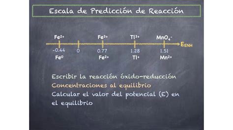 Escala De Potencial Redox