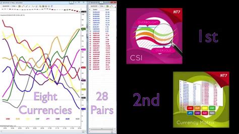 An Introduction To The Currency Matrix For Ninjatrader Youtube