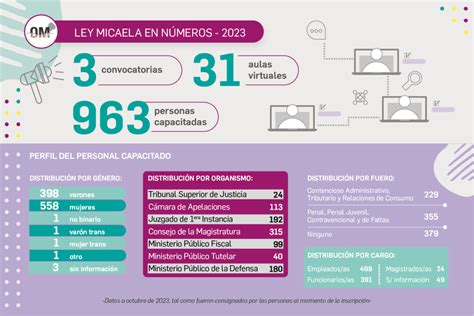 Oficina De La Mujer Centro De Justicia De La Mujer