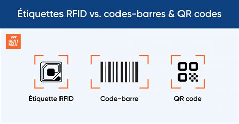 Qu est ce que le suivi RFID et comment ça fonctionne