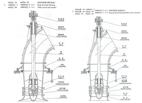 Axial Flow Pump_Hunan M&W Pump Co., Ltd