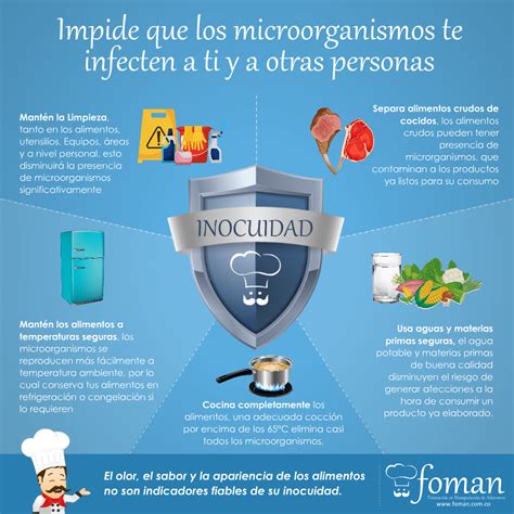 Pin en Manipulación de Alimentos