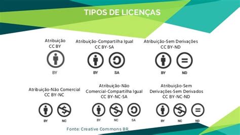 Licenças Creative Commons