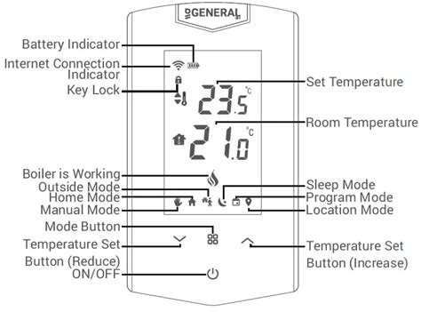 General Life Ht500 Set Smart Room Thermostat User Manual