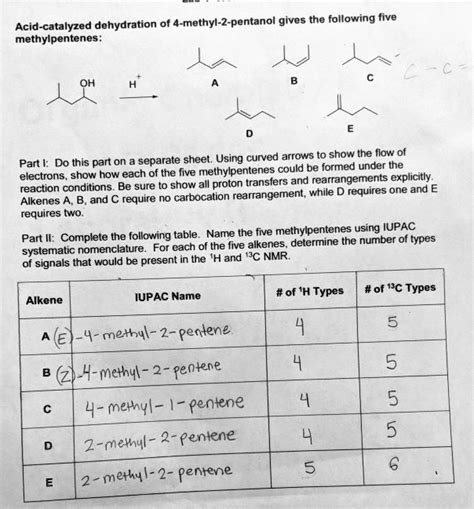 Solved Acid Catalyzed Dehydration Of Methyl Pentanol Gives The