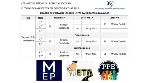 Iniciamos Las Visitas A Las Aulas Firma Del Pacto Tico Electoral