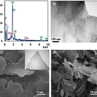 A Xps Wide Spectrum Of Copomaptsrgo And Highresolution Spectra Of