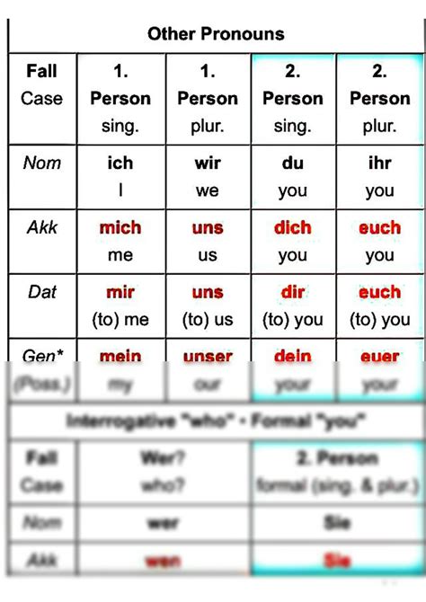 Solution Deutsch Lernen Studypool