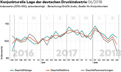 bvdm Konjunkturtelegramm Juni Schwindende Zuversicht trübt das