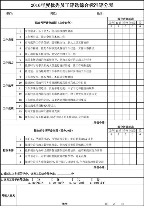 2016年度优秀员工评选综合标准评分表word文档在线阅读与下载免费文档