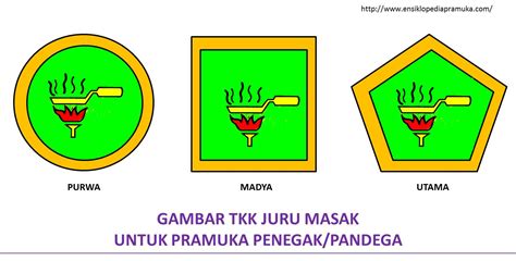 Ensiklopedia Pramuk Skk And Tkk Wajib Penegakpandega Bagian 1 5 Dari