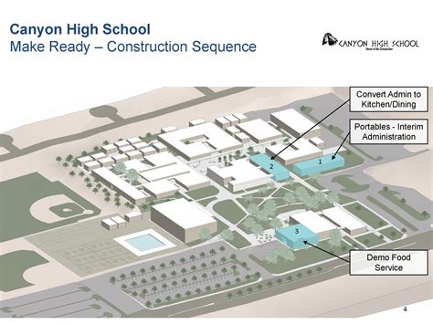 Measure S: Canyon High School - Canyon High School