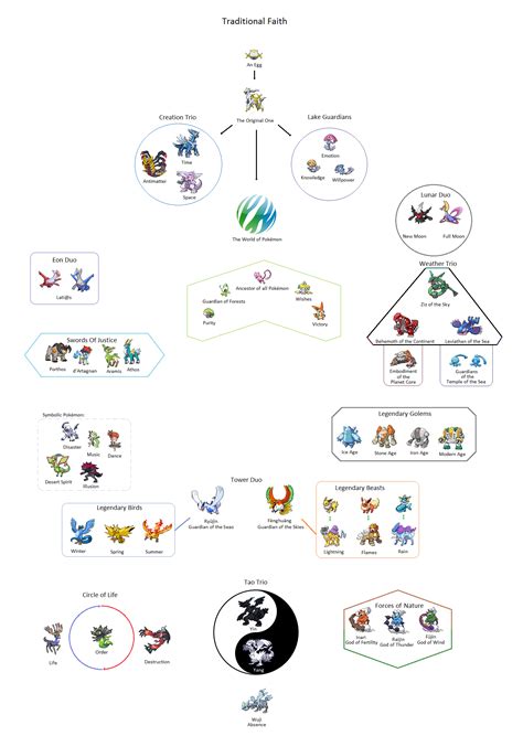 Picture Pokémon Religious Beliefs And Creation Stories Pokemon